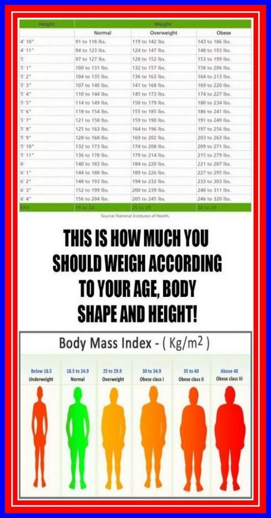 THIS IS HOW MUCH YOU SHOULD WEIGH ACCORDING TO YOUR AGE, BODY SHAPE AND HEIGHT